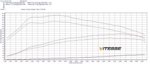 PowerChip Skoda Fabia III (FL) 1.0 TSI 95KM 70kW